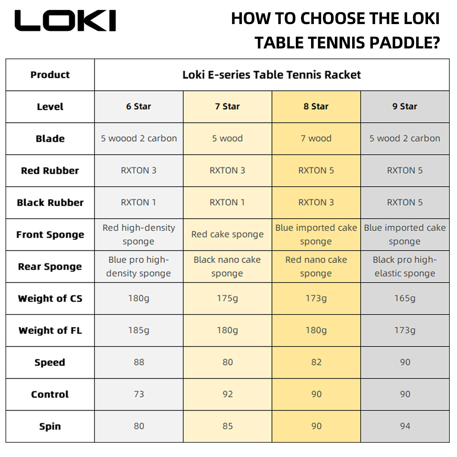 LOKI 9 スター卓球ラケットプロフェッショナル 5+2  - Table Tennis Movie のレビューと価格